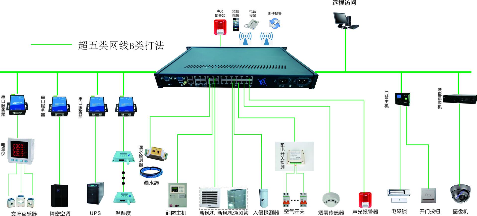 UPS监控系统的内容