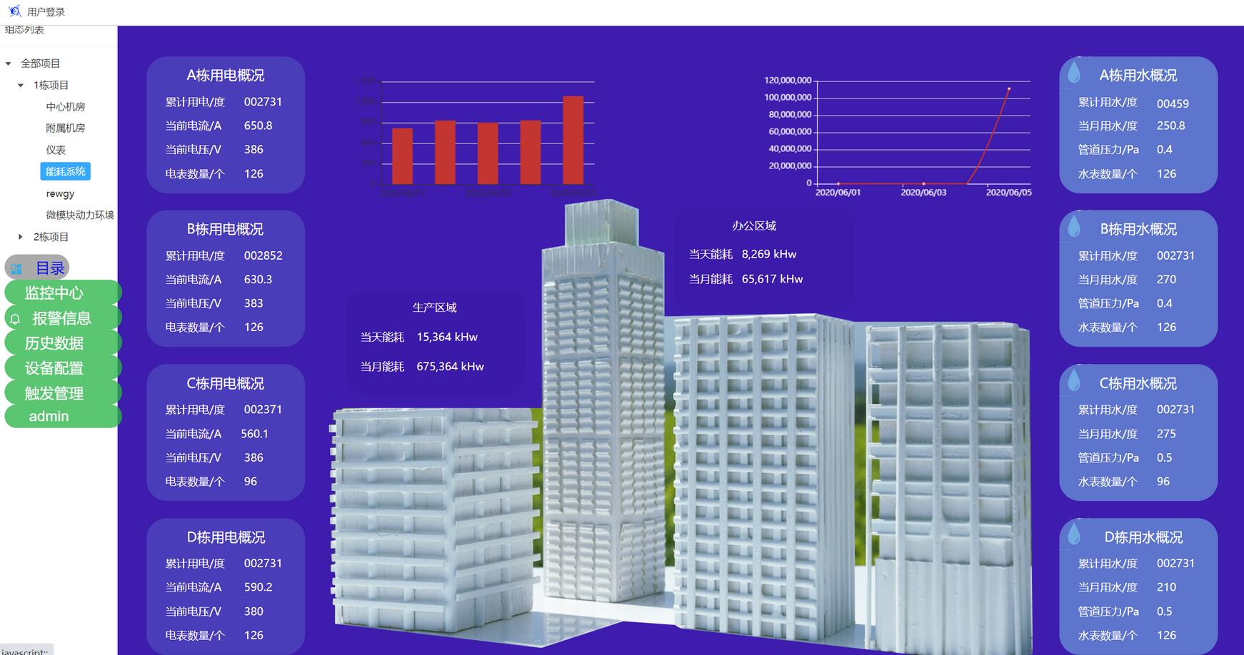 哪些设备或系统需要做能耗监控？