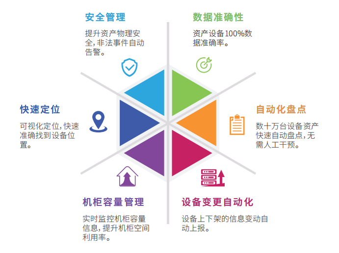 资产管理方案的内容